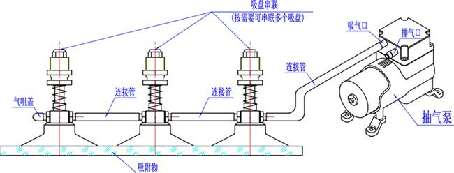 真空吸盘的作用,真空吸盘原理详图 真空吸盘的作用,真空吸盘原理详图